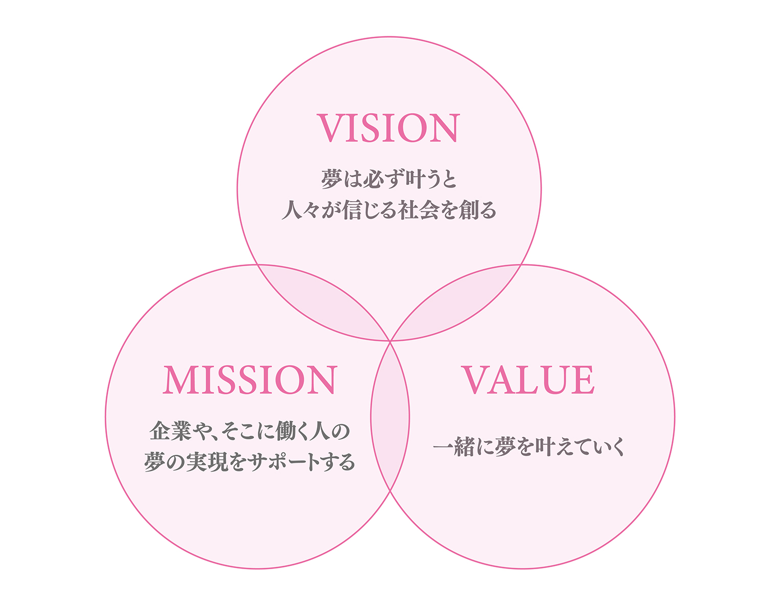 企業理念 - LEAP-GROWTH